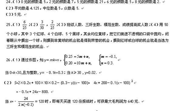 2010п(sh)W(xu)(chung)˼SӖ(xn)ԇ}(1)