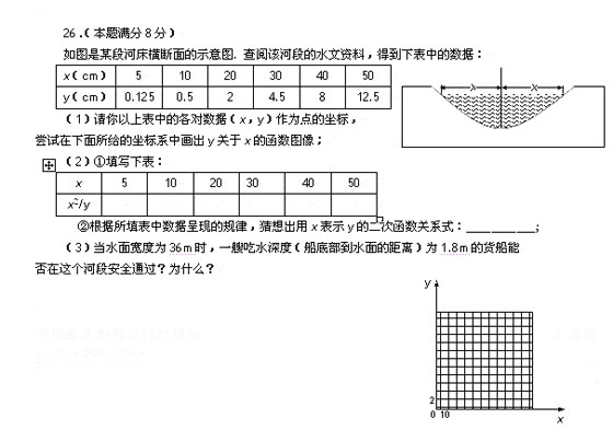 2010п(sh)W(xu)(chung)˼SӖ(xn)ԇ}(2)