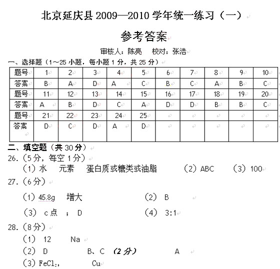 2010걱ӑc^(q)пһW(xu)ԇ