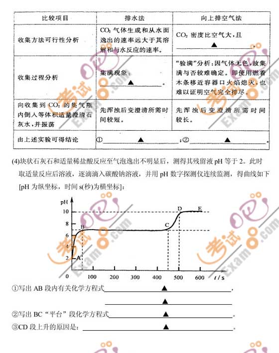 2010꽭KKпW(xu)ԇ}