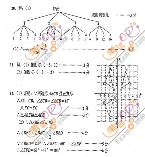 2010Lɳп(sh)W(xu)ԇ}