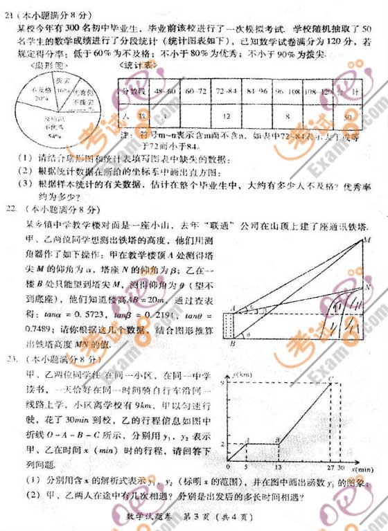 2010Sʯп(sh)W(xu)ԇ}