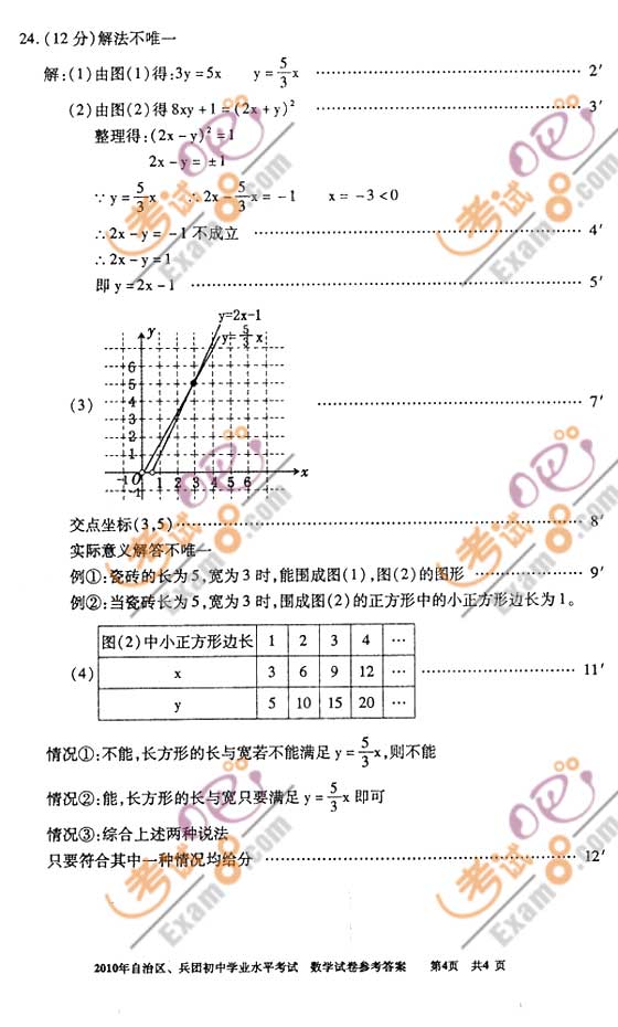 2010½S᠖F(tun)п(sh)W(xu)ԇ}