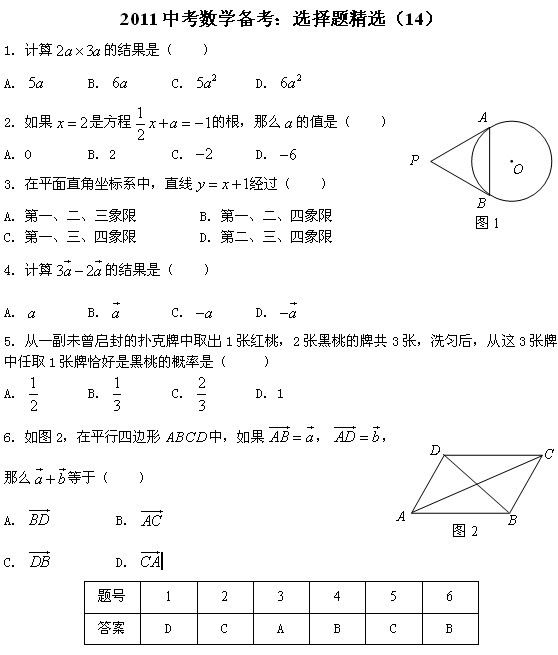 2011п(sh)W(xu)俼o(do)x}x(14)