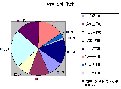 ָ¸Ԍ2011пrB(ti)