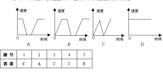 2011п(sh)W(xu)俼o(do)x}x(20)