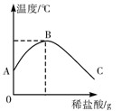 2011V|տпW(xu)ԇ}