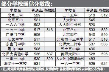 2012걱п?jn)?sh)A(y)Ӌ(j)^ȥ꽵10