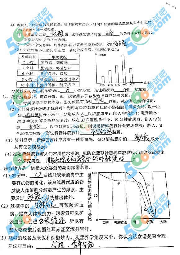 2015ʡL(zhng)ɳп