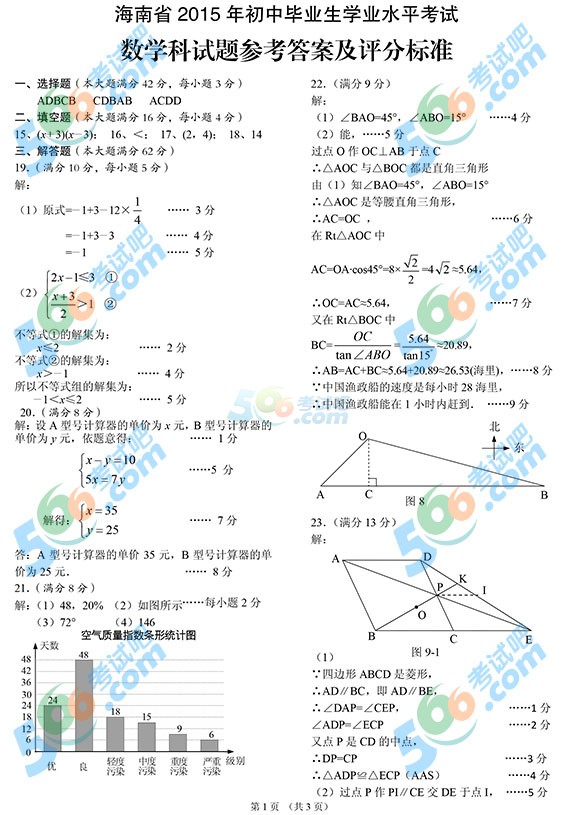 2015꺣п(sh)Wԇ}