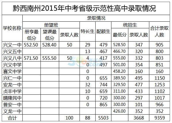 2015ǭпȡ?jn)?sh)(xin)