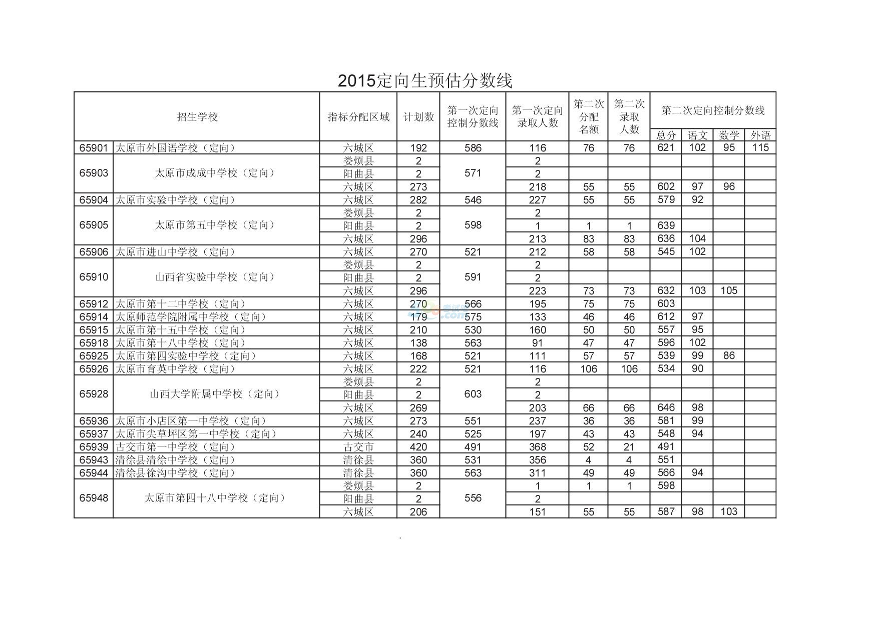 2015̫ԭп֌W(xu)УA(y)?jn)?sh)