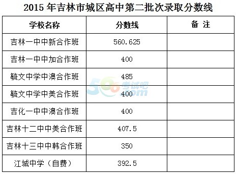 2015꼪пȡ?jn)?sh)ѹ