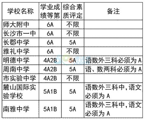 2015L(zhng)ɳпһȡͿƷ?jn)?sh)