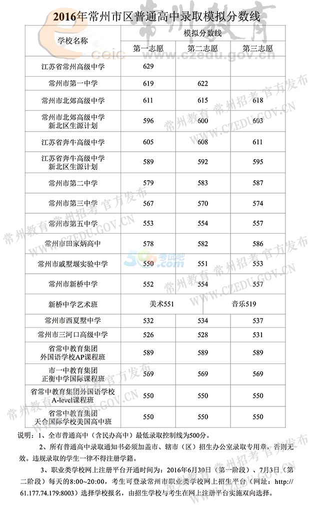 2016곣пȡ?jn)?sh)l(f)