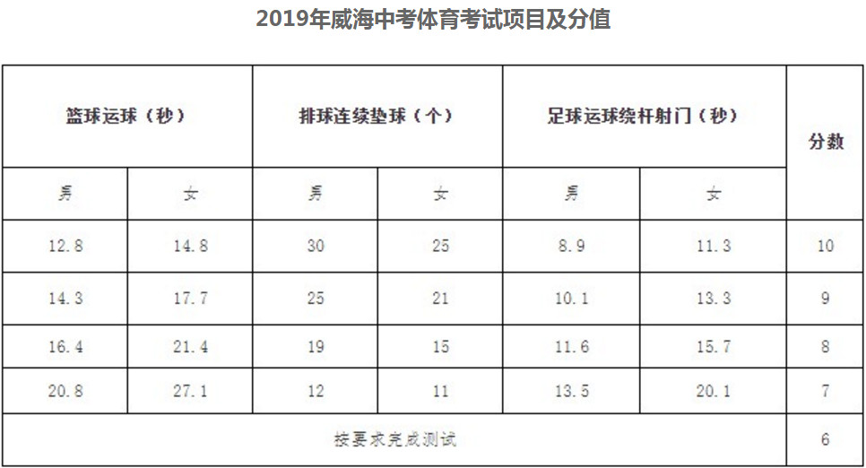 2019пw(xing)Ŀu֘(bio)(zhn)棨DƬ