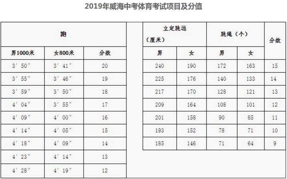 2019пw(xing)Ŀu֘(bio)(zhn)棨DƬ