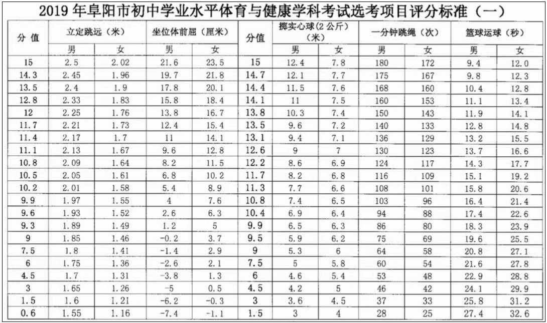 2019(yng)пwx(xing)Ŀu(png)֘(bio)(zhn)