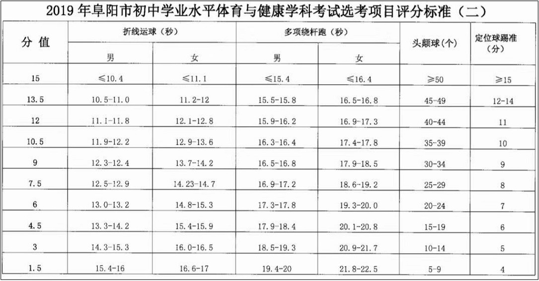 2019(yng)пwx(xing)Ŀu(png)֘(bio)(zhn)