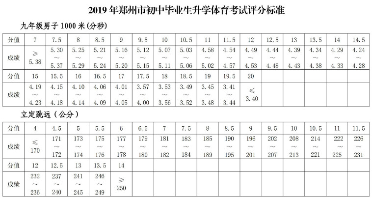 2019пwԇ(xing)ĿҎ(gu)u(png)֘(bio)(zhn)