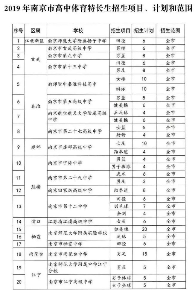 2019ϾипwL(zhng)Ӌ(j)