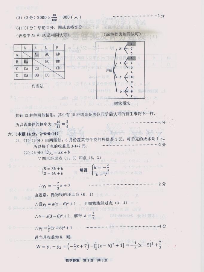 2018Fǭп(sh)W(xu)}ѹ