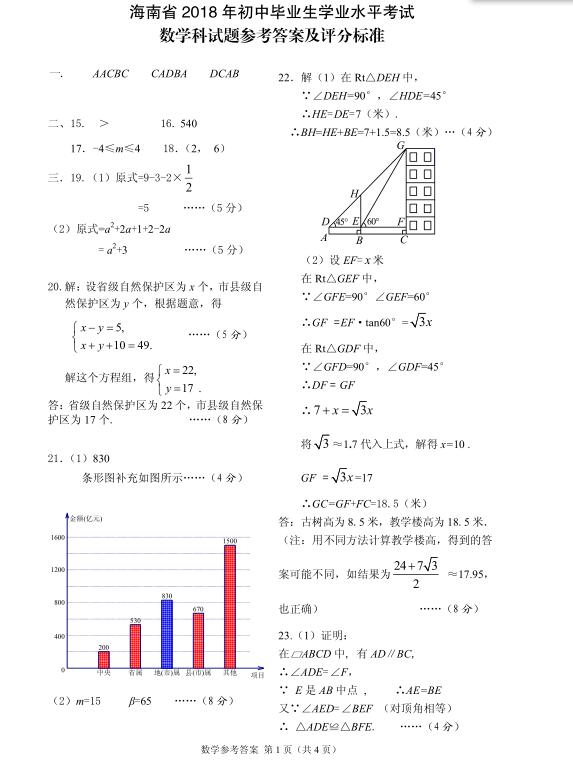 2018꺣ʡп(sh)W(xu)}ѹ