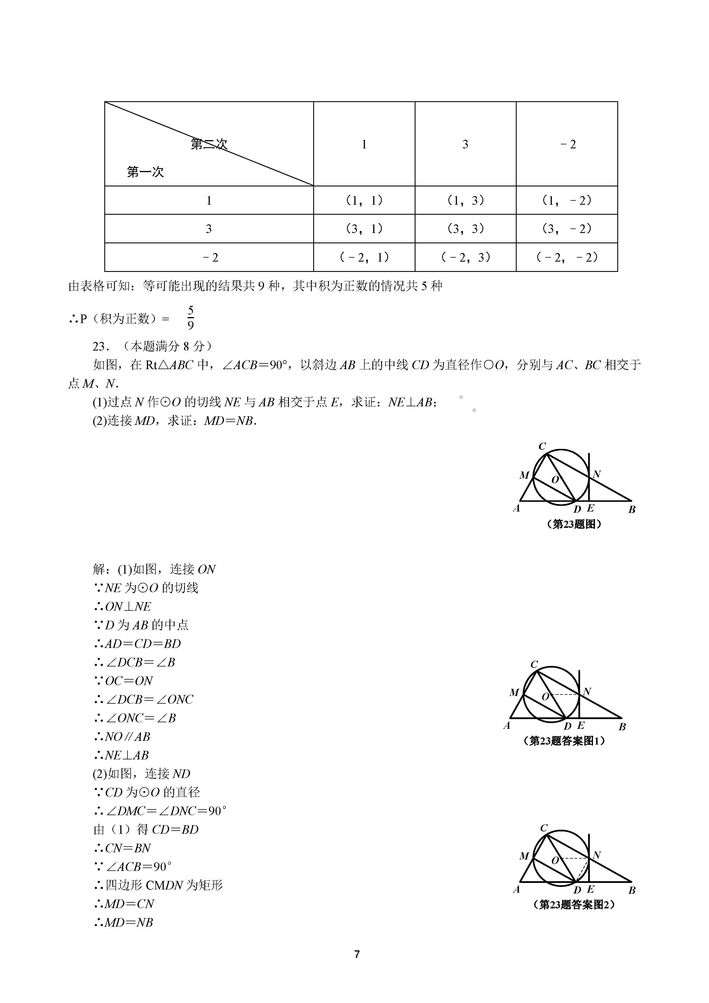 2018ʡп(sh)W}ѹ