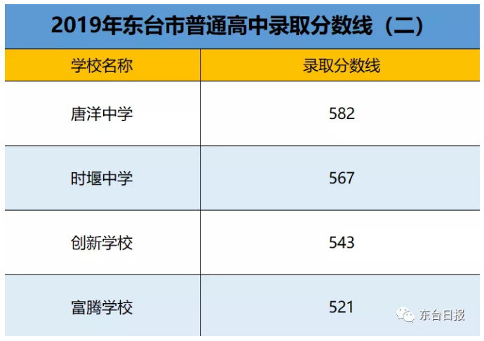 2019꽭K|_(ti)пȡ?jn)?sh)(xin)ѹ