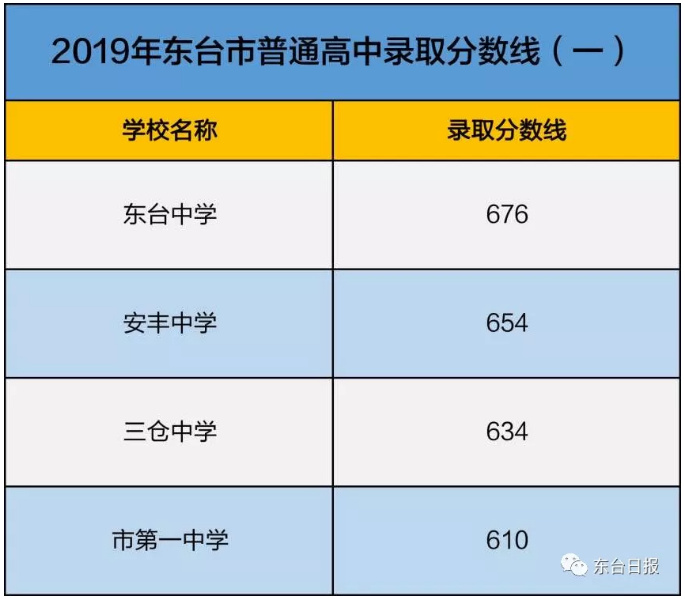 2019꽭K|_(ti)пȡ?jn)?sh)(xin)ѹ