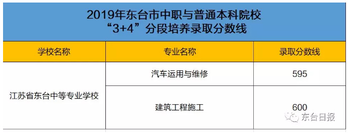 2019꽭K|_(ti)пȡ?jn)?sh)(xin)ѹ