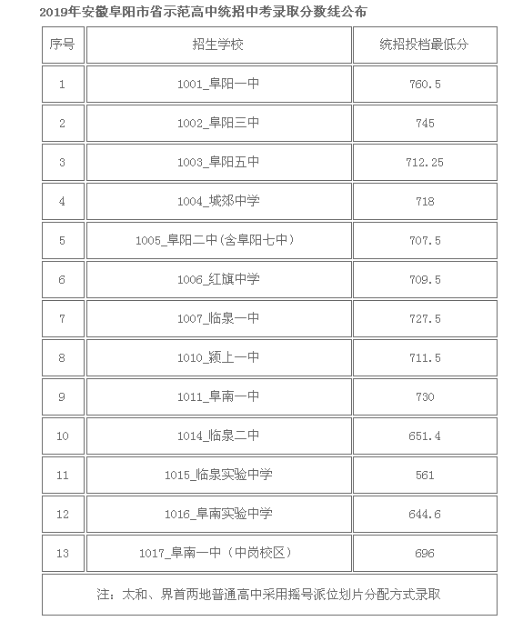 2019갲ոʡʾнy(tng)ȡ?jn)?sh)