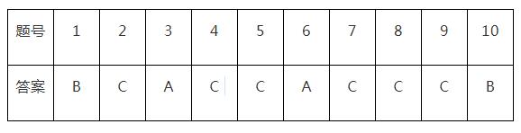 2020п(sh)W(xu)x}e(cu)}(1-10)