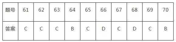 2020п(sh)W(xu)x}e(cu)}(61-70)