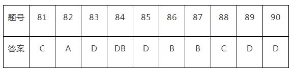 2020п(sh)W(xu)x}e(cu)}(81-90)