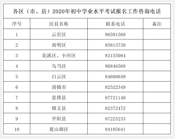 F2020ЌW(xu)I(y)ˮƽԇ(bo)P(gun)ļ֪ͨ