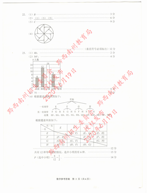 ǭ2020п(sh)W(xu)}ѹ