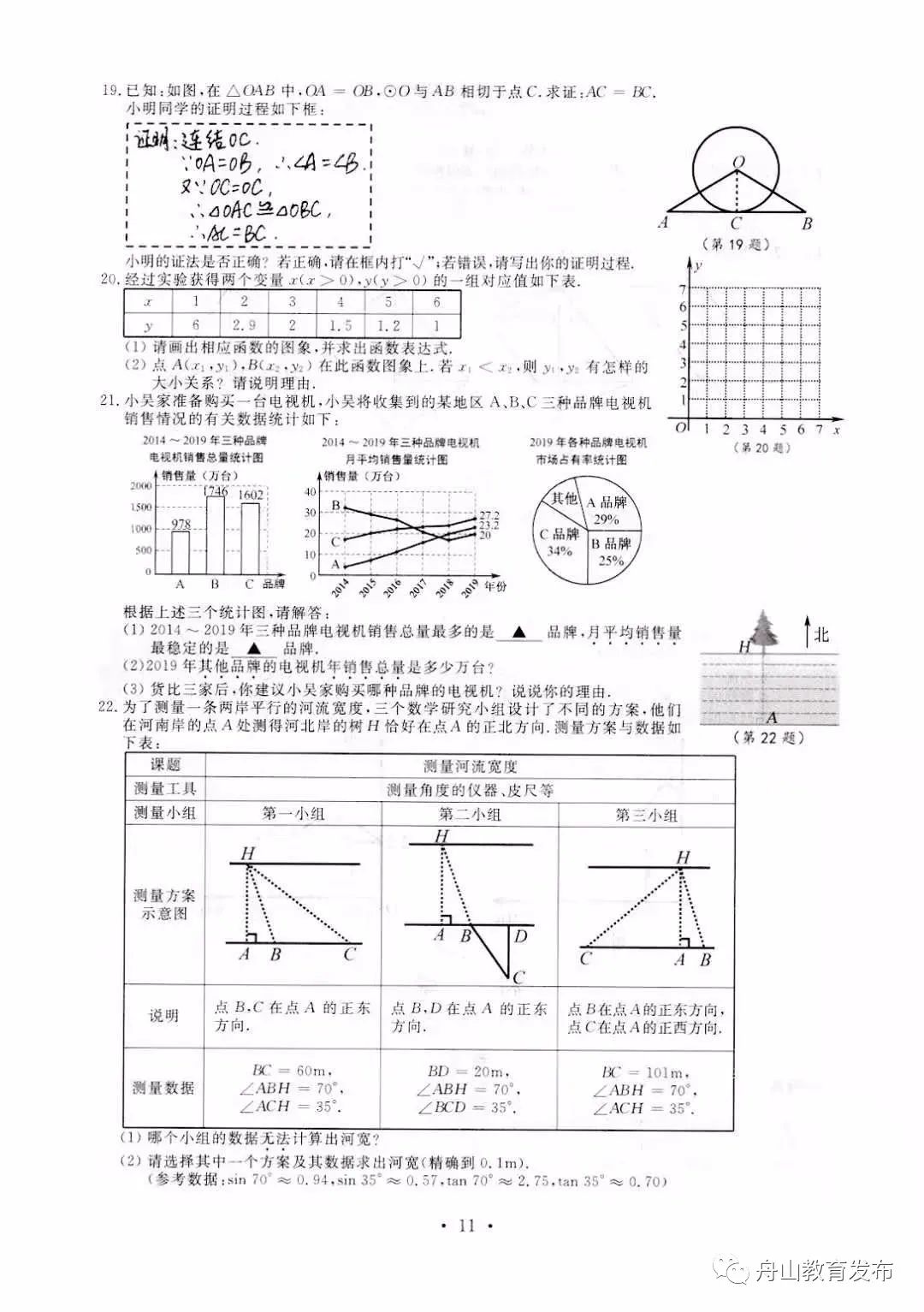 2020㽭ɽп(sh)W(xu)}ѹ