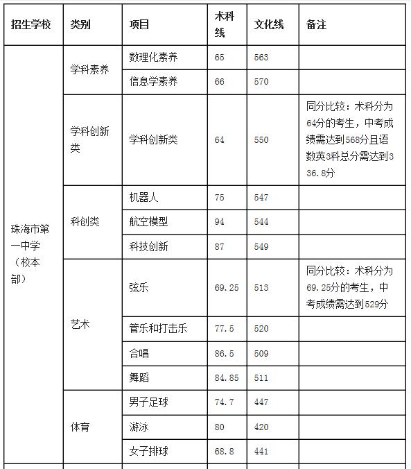 麣2020пȡ֔(sh)ѹ