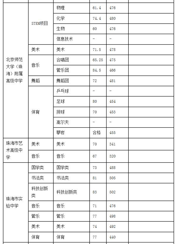 麣2020пȡ֔(sh)ѹ