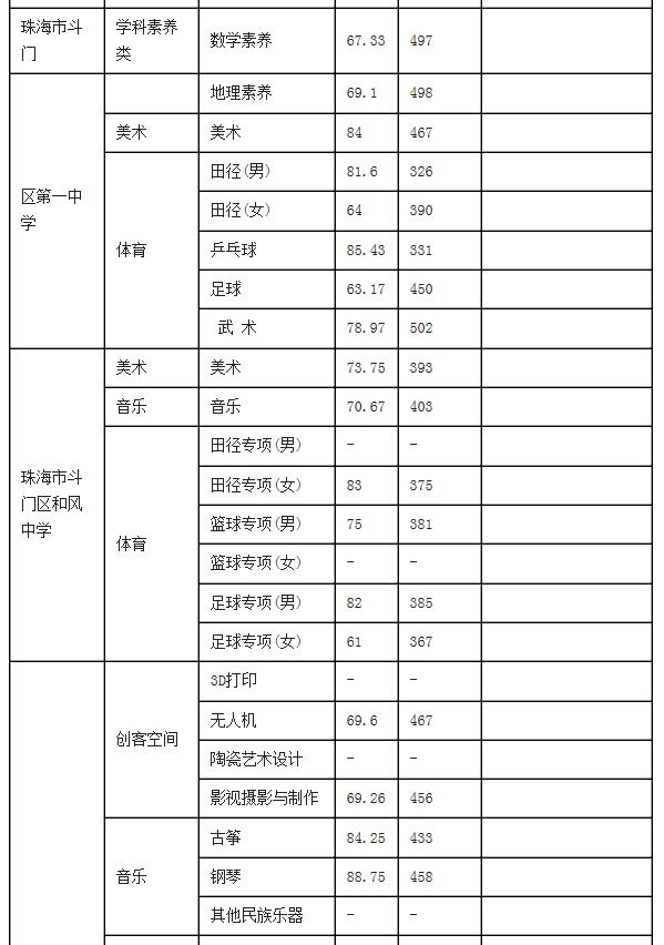 麣2020пȡ֔(sh)ѹ