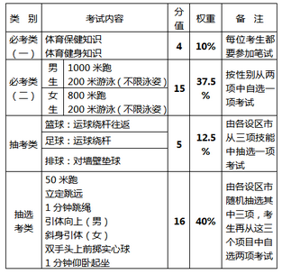 2021긣ʡwп(sh)ʩ(x)t