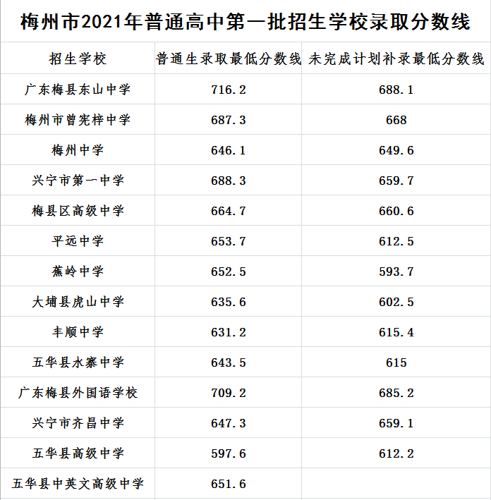 2021V|÷пȡ?jn)?sh)ѹ