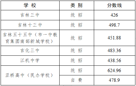 2021꼪пȡ?jn)?sh)ѹ