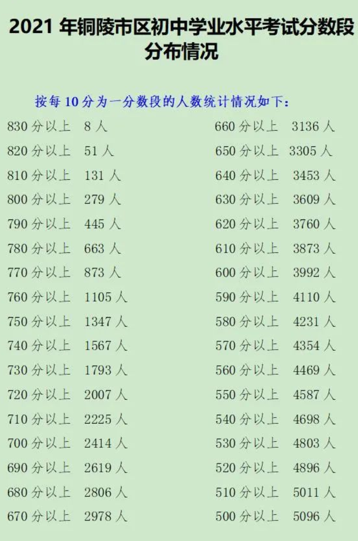 2021갲~пȡ?jn)?sh)ѹ