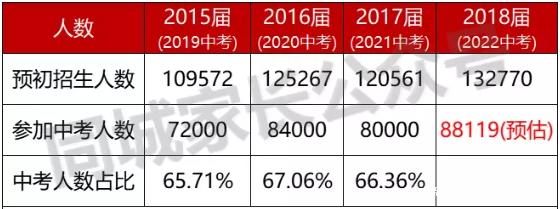 2022Ϻп˔(sh)A(y)꿼ͻ8.8f(wn)