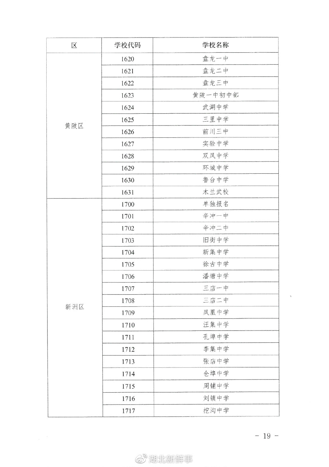 hпkP(gun)2022AΌW(xu)Уԇ(bo)֪ͨ