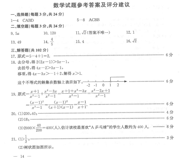 2022꽭KBƸп(sh)W(xu)}ѹ