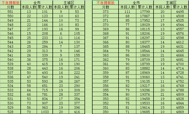 2022ɽ|Iпȡ?jn)?sh)ѹ