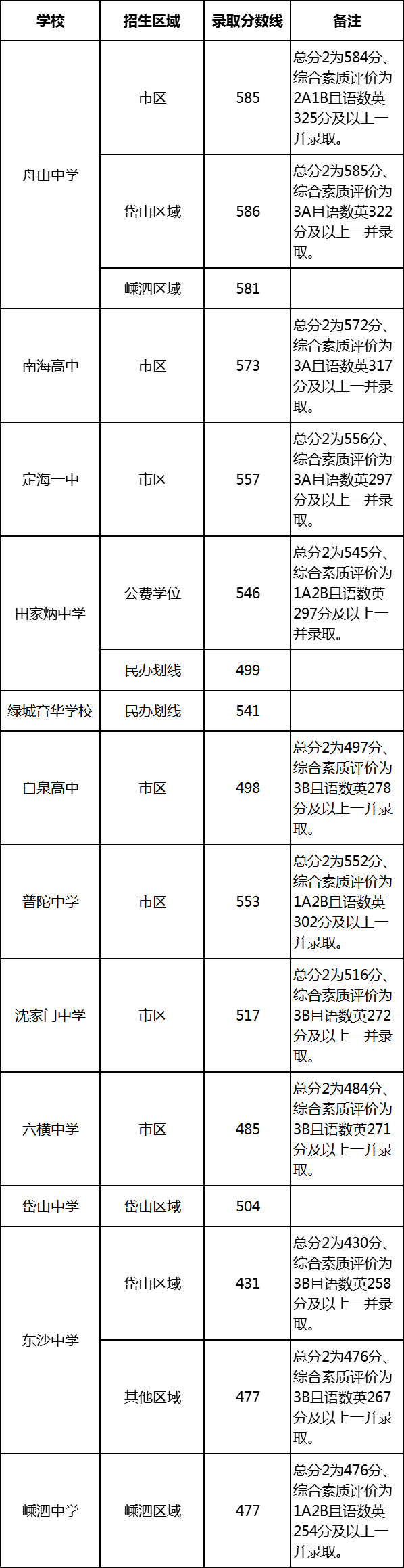 2022㽭ɽпȡ?jn)?sh)ѹ